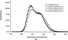 Однокомпонентный люминофор с ультрафиолетовым излучением (патент 2364976)