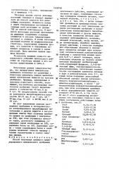 Способ получения сложного гранулированного минерального удобрения длительного действия (патент 1428748)