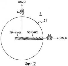 Система привода двигателя с переменным магнитным потоком (патент 2397600)