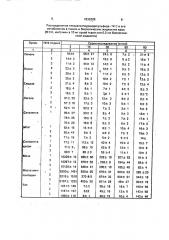 Антиалкогольное средство (патент 1835288)