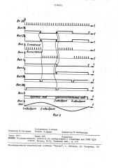 Цифровой генератор гармонических функций (патент 1578705)