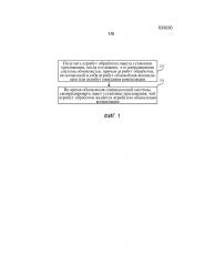 Способ и аппарат для обработки пакета установки приложения (патент 2651207)