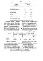 Способ приготовления катализатора для олигомеризации олефинов (патент 957949)
