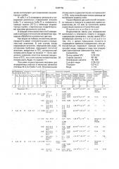 Индикаторная масса для определения метилового и этилового спирта в воздухе (патент 1698756)