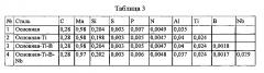 Мартенситные стали с прочностью при растяжении 1700 - 2200 мпа (патент 2660482)