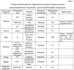 Способ электрохимического анализа (патент 2257569)