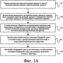 Способ и устройство для обработки сетевого джиттера, а также терминал (патент 2651215)