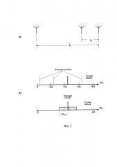 Способ измерения углов в фазовых многошкальных угломерных системах и устройство, его реализующее (патент 2603971)