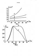 Способ контроля ферромагнитных материалов (патент 974246)