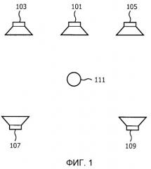 Система объемного звука и способ для нее (патент 2525109)