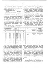 Керамическая смесь для изготовления литейных форм и стержней (патент 538808)