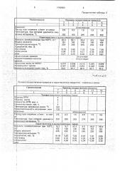 Способ получения смазочных масел (патент 1792963)