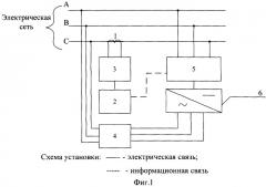 Способ защиты потребителей электроэнергии от воздействия высших гармонических составляющих (патент 2294044)