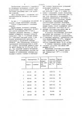 Способ изготовления массивных шин (патент 1214473)