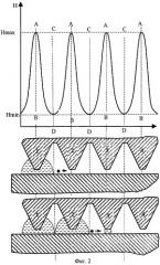 Способ заправки магнитожидкостного уплотнения вала (патент 2296898)