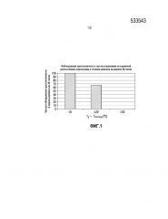 Композиция ненуклеозидного ингибитора обратной транскриптазы (патент 2661399)