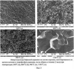 Способ получения субмикронной бифазной керамики на основе трикальцийфосфата и гидроксиапатита (патент 2555685)
