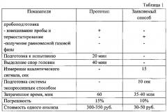 Способ определения степени поражения пшеницы головней (патент 2586284)