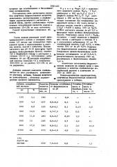 Способ получения ферромагнитной жидкости (патент 960126)