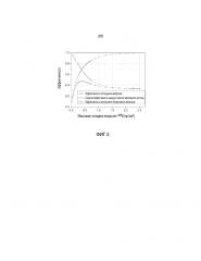 Конвертер медленных нейтронов и детектор медленных нейтронов (патент 2643228)
