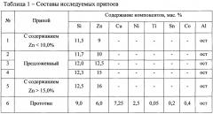 Припой для пайки алюминия и его сплавов (патент 2661975)