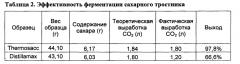 Способы ферментации богатых углеводами сельскохозяйственных культур (патент 2642296)