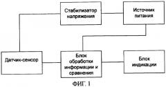Автоматически настраиваемый прибор для экспресс-диагностики овуляционного цикла (патент 2397701)