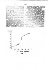 Способ регулирования переменного напряжения (патент 1809516)