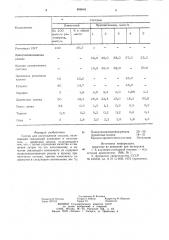 Состав для изготовления сосудов (патент 808049)