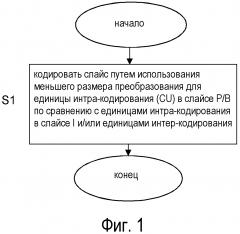 Кодирование и декодирование слайсов в изображениях видеопотока (патент 2628133)