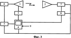 Способ определения положения фазового центра антенны (патент 2326393)