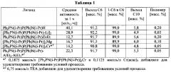 Металлированный лиганд, каталитическая композиция и их применение при олигомеризации этилена (патент 2658831)