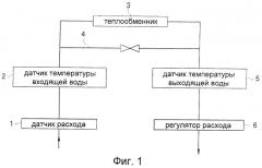 Способ регулирования температуры горячей воды в системе горячего водоснабжения при низком расходе воды (патент 2455575)