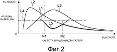 Устройство уменьшения вибраций транспортного средства (патент 2560197)