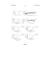 Модифицированные иммуномодулирующие частицы (патент 2587853)