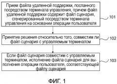 Способ и клиентский терминал для удаленной поддержки (патент 2656691)