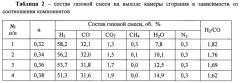 Способ получения водорода из углеводородного сырья (патент 2643542)