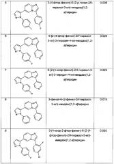 Производные имидазопиридина, стимулирующие нейрогенез (патент 2644949)