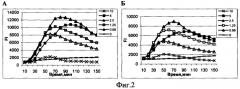 Штамм бактерий escherichia coli для тестирования присутствия в среде фенола и перекиси водорода (патент 2348687)