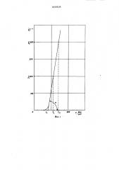 Ротационный вискозиметр (патент 800828)