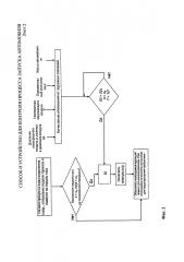 Способ и устройство для контроля процесса запуска автомобиля (патент 2598486)