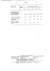 Способ изготовления бумажных мешков (его варианты) (патент 1059041)