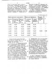 Способ определения @ -нафтола в водном растворе (патент 941891)