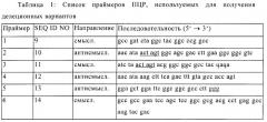 Производные phi p 5а, обладающие сниженной аллергенностью и сохраненной т-клеточной реактивностью (патент 2368620)