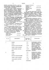 Термостойкая смазка для стекольной формы и способ подготовки стекольной формы к работе (патент 992443)