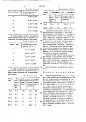 Способ определения индола в воздухе (патент 1385047)