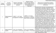 Способ получения композиционных алюминиево-никелевых изделий с внутренними полостями сваркой взрывом (патент 2399471)