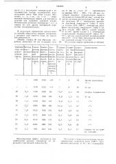 Способ сварки трением полых цилиндрических изделий (патент 1344550)