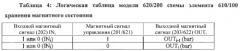 Элемент и схема хранения магнитного состояния (патент 2584460)