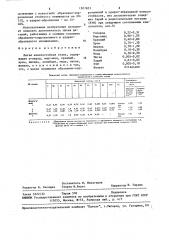 Литая износостойкая сталь (патент 1507853)